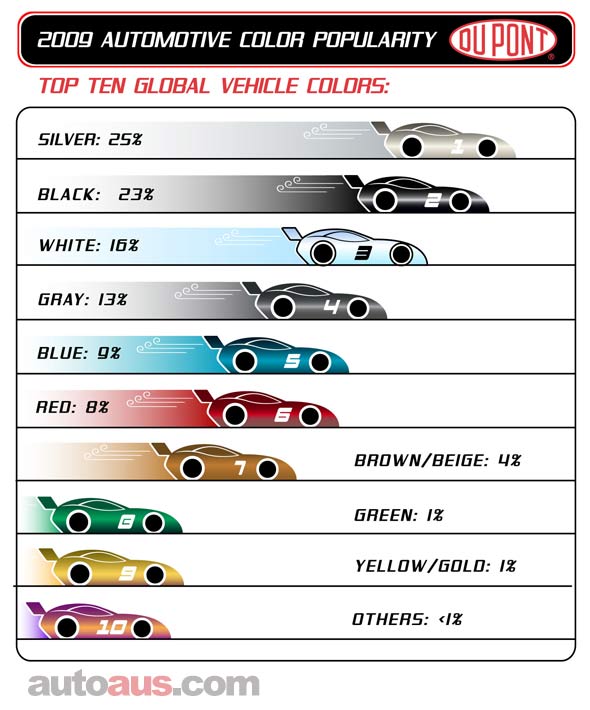 WORLD-TOP-TEN_COLOUR-CHART